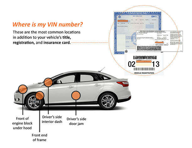 Guide showing common car VIN number locations on a vehicle.